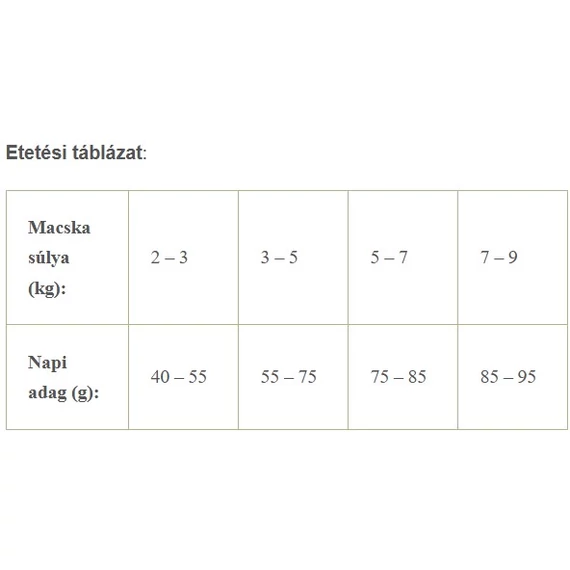 Etetési táblázat